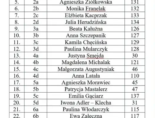 Uroczyste rozpoczęcie roku szkolnego 2026/2027 w Szkole Podstawowej nr 12