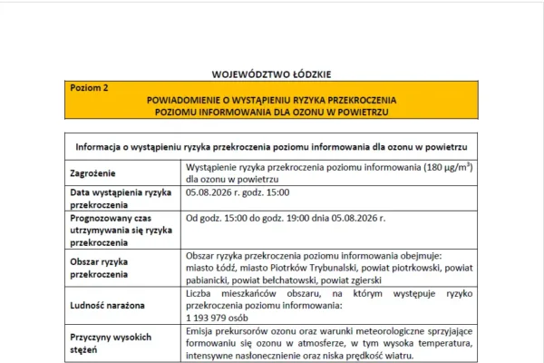 Ostrzeżenie o wysokim stężeniu ozonu w województwie łódzkim – zalecenia dla mieszkańców