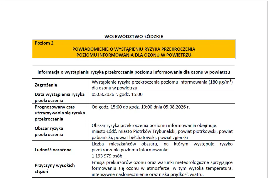 Ostrzeżenie o wysokim stężeniu ozonu w województwie łódzkim – zalecenia dla mieszkańców