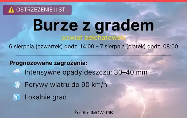 Ostrzeżenie II stopnia przed burzami w powiecie bełchatowskim. IMGW wydał alert