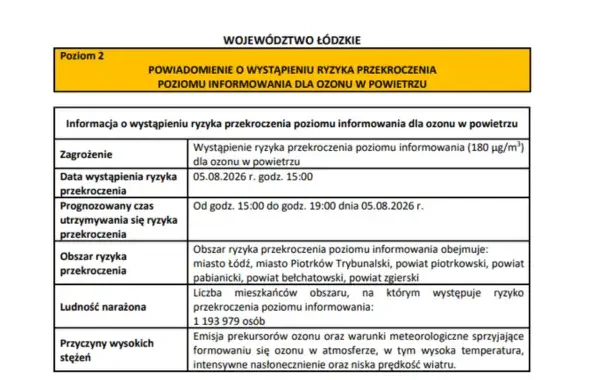 Ostrzeżenie o ozonie w powietrzu dla województwa łódzkiego – ryzyko przekroczenia norm
