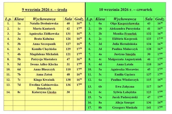Zebrania z rodzicami w szkole – harmonogram na 9 i 10 września